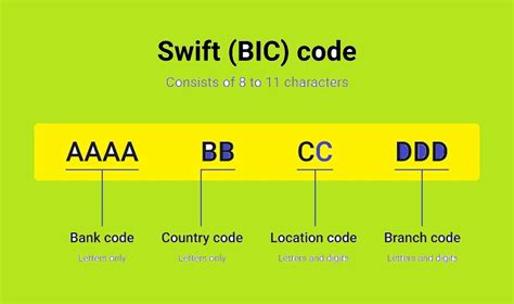 Correspondent Bank Swift Code