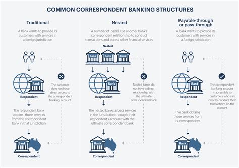 correspondent banking transaction monitoring