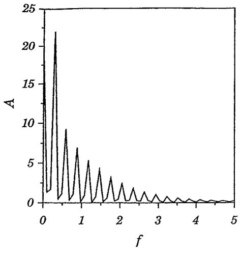 Corresponding Frequency