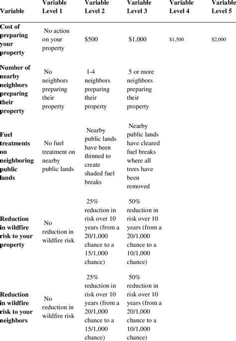 Corresponding Variable