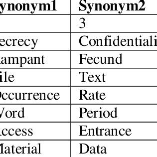 Corresponding With Synonym