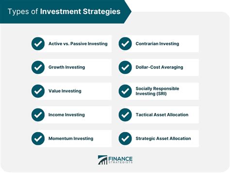 corridor investment management strategy