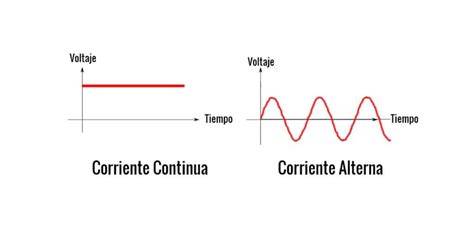 Diferencias de corriente alterna y continúa YouTube