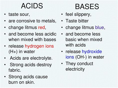 Corrosive Acid And Base