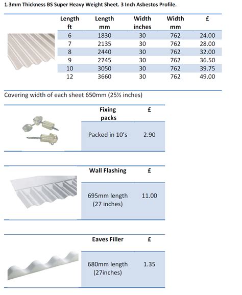 corrugated gi sheet sizes