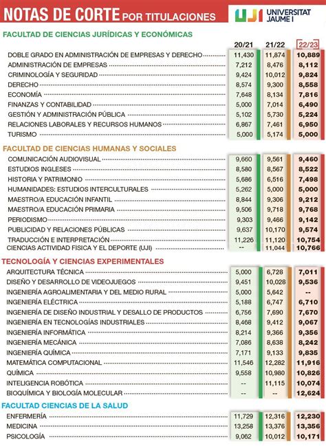 corte de carreras una 2023