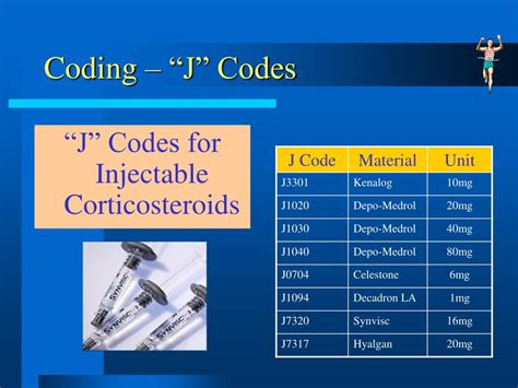 Cortisone Injections J Code