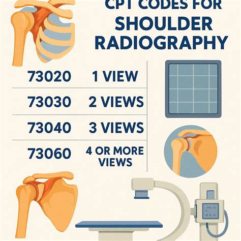 Cortisone Shot In Shoulder Cpt Code