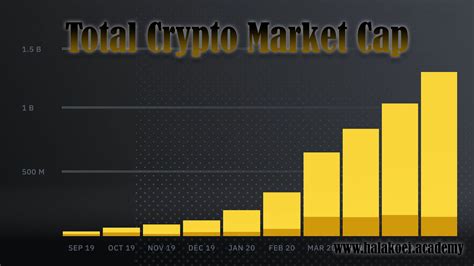 Corz Market Cap