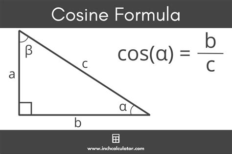 Cos Angle Formula Calculator