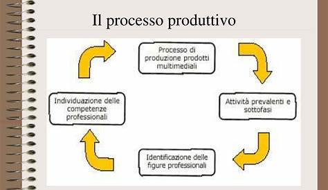 IL PROCESSO DI PRODUZIONE - CiAl