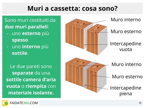 cosa sono i muri