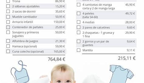 ¿Cuánto cuesta un bebé? Productos esenciales para recién nacidos