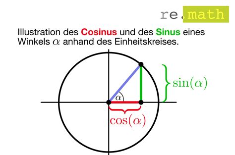 cosinus sinus