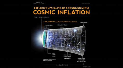 cosmic inflation theory explanation wikipedia