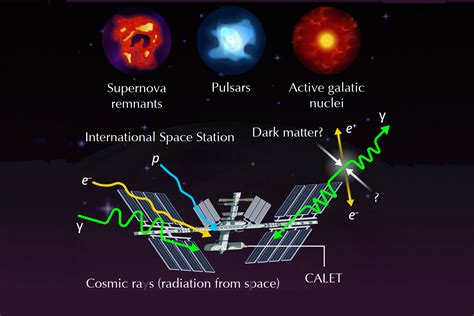 cosmic rays radiation news 2022