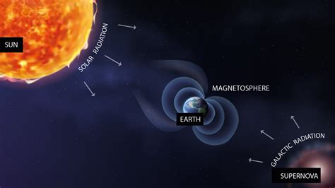 cosmic rays today news 2023