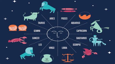 Cosmopolitan Zodiac