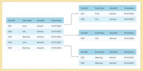 Cosmos Db Partition Key Array