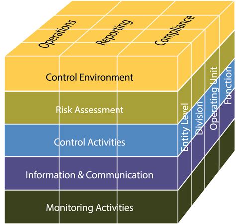 coso internal control framework 2013