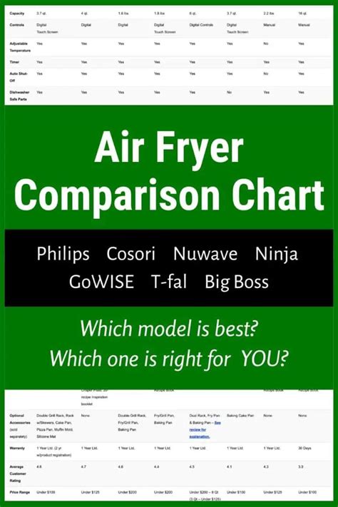 cosori air fryer comparison chart