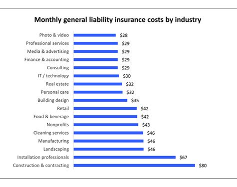 Business Liability Insurance What Exactly Do I Need? NimbleFins