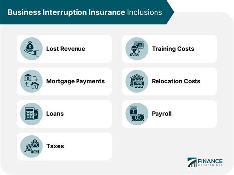 Infographic Business Interruption Insurance III