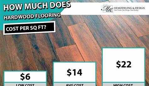 2021 Hardwood Flooring Cost + Installation Cost Per Square Foot