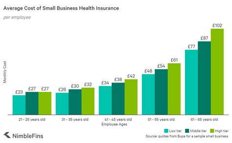 Average Cost of Small Business Health Insurance 2021 NimbleFins