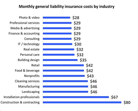 How Much Does Small Business Insurance Cost? Insureon