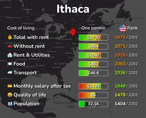 Zip 14850 (Ithaca, NY) Cost of Living