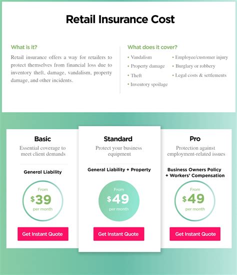 Retail Business Insurance Cost Insureon