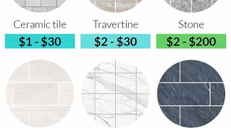 Awesome Average Cost To Install Tile Floor Per Square Foot And Review