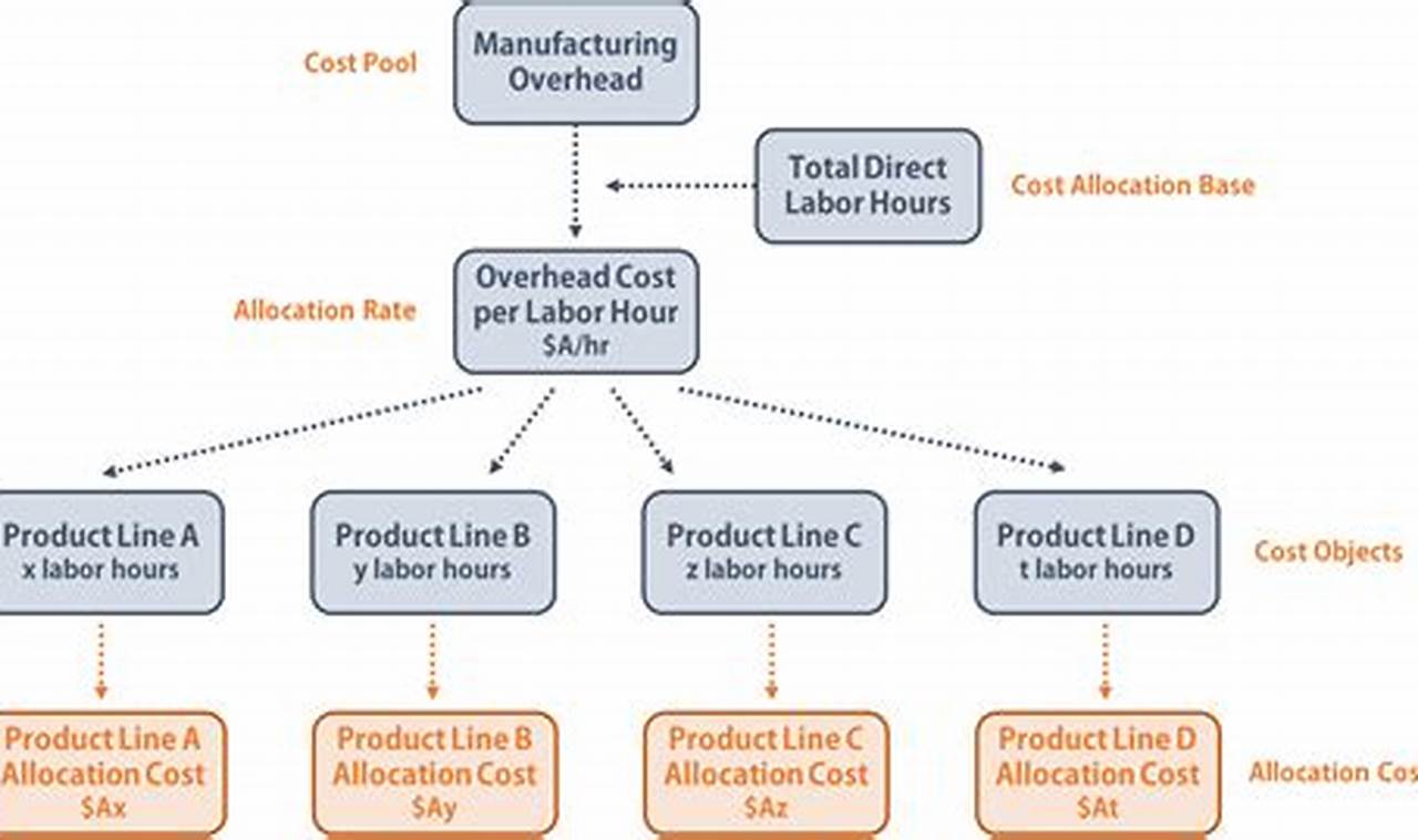 cost structure business model