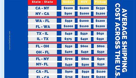 Cost to Ship Car Across the Country
