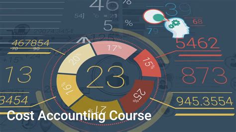 Cost Accounting Course