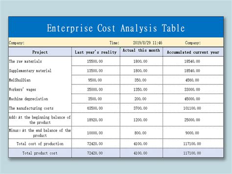 Cost Analysis Model Excel