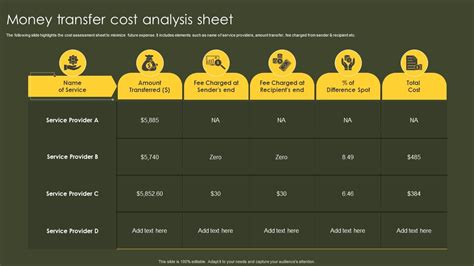 Cost analysis private transfer