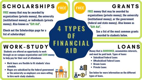 cost and financial aid for business schools