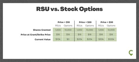 cost basis for rsu stocks