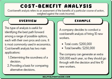 cost benefits