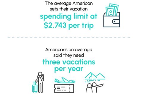 cost breakdown vacations