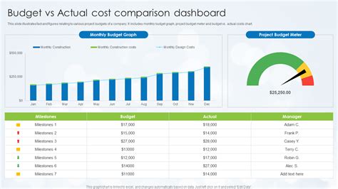 cost comparison