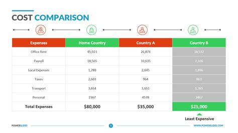 cost comparison image