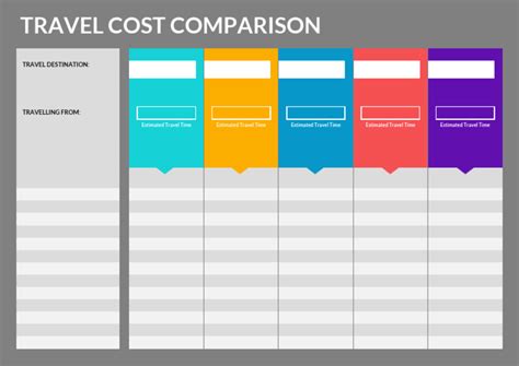 cost comparison travel methods