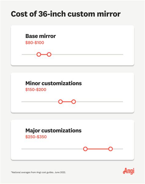 Cost Custom Mirror