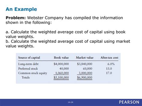 Cost Definition ster