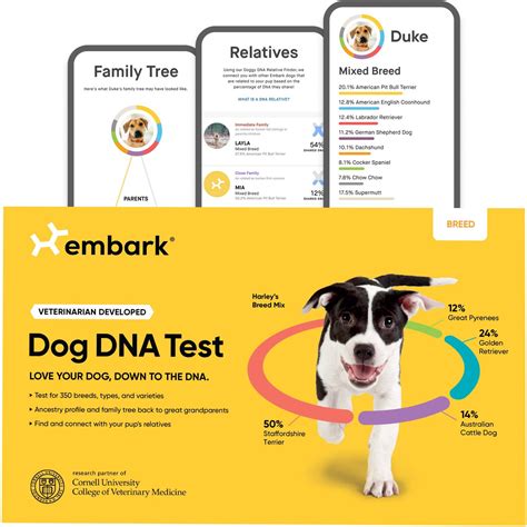 cost dog dna test