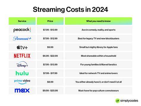 Cost-Effective Online Streaming