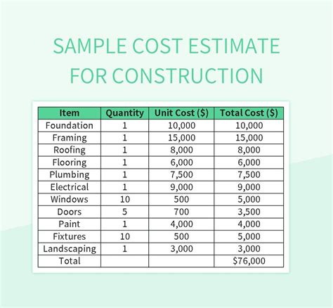 cost estimate excel example